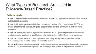 What Types of Research Are Used in
Evidence-Based Practice?
Evidence Levels:
• Level I: Experimental, randomized controlled trial (RCT), systematic review RTCs with or
without meta-analysis
• Level II: Quasi-experimental studies, systematic review of a combination of RCTs and
quasi-experimental studies, or quasi-experimental studies only, with or without meta-
analysis
• Level III: Nonexperimental, systematic review of RCTs, quasi-experimental with/without
meta-analysis, qualitative, qualitative systematic review with/without meta-synthesis
• Level IV: Respected authorities’ opinions, nationally recognized expert committee or
consensus panel reports based on scientific evidence
• Level V: Literature reviews, quality improvement, program evaluation, financial evaluation,
case reports, nationally recognized expert(s) opinion based on experiential evidence
 