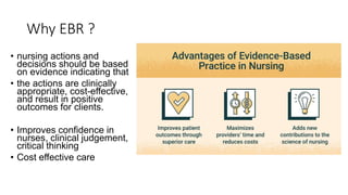 Why EBR ?
• nursing actions and
decisions should be based
on evidence indicating that
• the actions are clinically
appropriate, cost-effective,
and result in positive
outcomes for clients.
• Improves confidence in
nurses, clinical judgement,
critical thinking
• Cost effective care
 