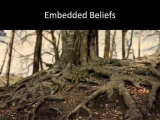 Embedded Beliefs
12
 