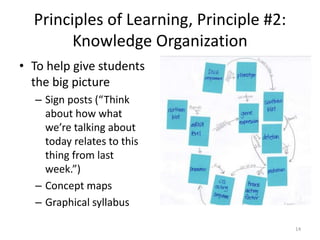 Principles of Learning, Principle #2:
Knowledge Organization
• To help give students
the big picture
– Sign posts (“Think
...