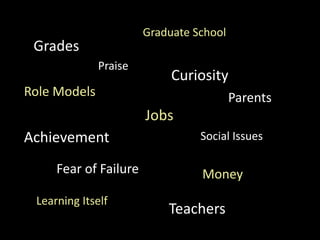 Grades
MoneyFear of Failure
Jobs
Parents
Graduate School
Social Issues
Praise
Achievement
Role Models
Curiosity
Learning I...
