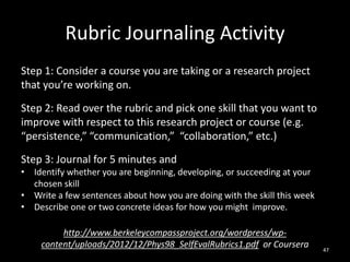 Rubric Journaling Activity
Step 1: Consider a course you are taking or a research project
that you’re working on.
Step 2: ...