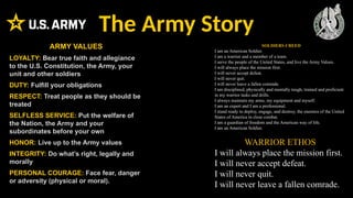 US ARMY RECRUITING Evidence Book EXAMPLE(1).pptx