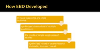 Personal experience of a single
individual
synthesized observations of multiple
practitioners
the results of simple, single research
studies
synthesized results of several research
studies (ie, literature review).
 