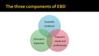 Scientific
evidence
Patient’s
needs and
preferences
Clinician’s
expertise
 