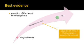  evolution of the dental
knowledge base
single observer
RCT
reduce the risk of bias in
the information, or
evidence, that is created.
 