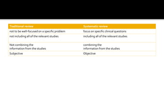 Traditional review Systematic review
not to be well-focused on a specific problem focus on specific clinical questions
not including all of the relevant studies including all of the relevant studies
Not combining the
information from the studies
combining the
information from the studies
Subjective Objective
 