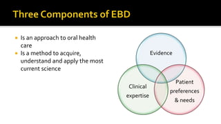  Is an approach to oral health
care
 Is a method to acquire,
understand and apply the most
current science
Evidence
Patient
preferences
& needs
Clinical
expertise
 