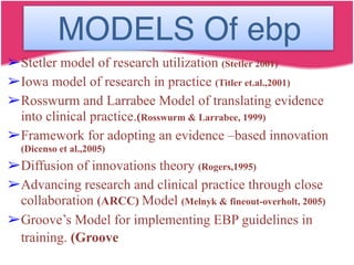 MODELS Of ebp
➢Stetler model of research utilization (Stetler 2001)
➢Iowa model of research in practice (Titler et.al.,2001)
➢Rosswurm and Larrabee Model of translating evidence
into clinical practice.(Rosswurm & Larrabee, 1999)
➢Framework for adopting an evidence –based innovation
(Dicenso et al.,2005)
➢Diffusion of innovations theory (Rogers,1995)
➢Advancing research and clinical practice through close
collaboration (ARCC) Model (Melnyk & fineout-overholt, 2005)
➢Groove’s Model for implementing EBP guidelines in
training. (Groove
 