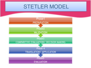STETLER MODELSTETLER MODEL
 