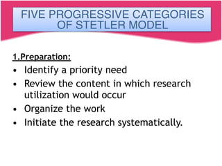 FIVE PROGRESSIVE CATEGORIES OF
STETLER MODEL:-
1.Preparation:
• Identify a priority need
• Review the content in which research
utilization would occur
• Organize the work
• Initiate the research systematically.
FIVE PROGRESSIVE CATEGORIES
OF STETLER MODEL
 