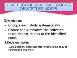 FIVE PROGRESSIVE CATEGORIES OF
STETLER MODEL:-(Contd..)
2.Validation:
• Critique each study systematically.
• Choose and summarize the collected
research that relates to the identified
need.
3.Decision making:
Make decisions about use after synthesizing body of
summarized evidence.
FIVE PROGRESSIVE CATEGORIES
OF STETLER MODEL
 