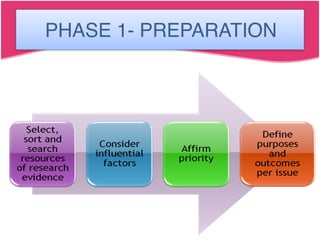 PHASE 1- PREPARATION
 