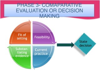 State
decision
PHASE 3- COMAPARATIVE
EVALUATION OR DECISION
MAKING
 