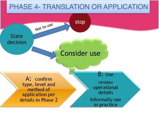 Consider use
State
decision
stop
Not to use
PHASE 4- TRANSLATION OR APPLICATION
 
