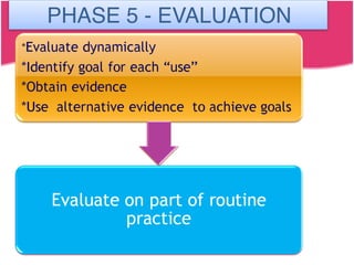 PHASE 5 - EVALUATION
 