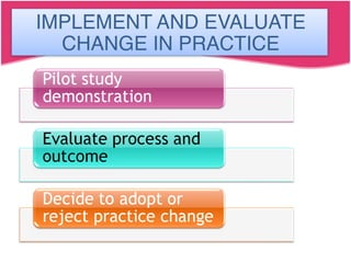 Implement and evaluate change in
practice
IMPLEMENT AND EVALUATE
CHANGE IN PRACTICE
 