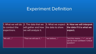 Experiments Driven Development Method Evidence driven development - a lean methodology to product development ...