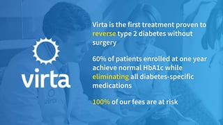 Virta is the first treatment proven to
reverse type 2 diabetes without
surgery
60% of patients enrolled at one year
achieve normal HbA1c while
eliminating all diabetes-specific
medications
100% of our fees are at risk
 