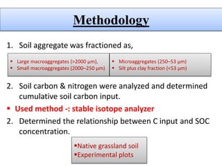 Methodology
1. Soil aggregate was fractioned as,
2. Soil carbon & nitrogen were analyzed and determined
cumulative soil carbon input.
 Used method -: stable isotope analyzer
2. Determined the relationship between C input and SOC
concentration.
 Large macroaggregates (>2000 μm),
 Small macroaggregates (2000–250 μm)
 Microaggregates (250–53 μm)
 Silt plus clay fraction (<53 μm)
Native grassland soil
Experimental plots
 