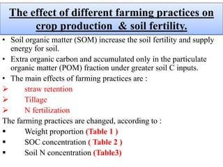• Soil organic matter (SOM) increase the soil fertility and supply
energy for soil.
• Extra organic carbon and accumulated only in the particulate
organic matter (POM) fraction under greater soil C inputs.
• The main effects of farming practices are :
 straw retention
 Tillage
 N fertilization
The farming practices are changed, according to :
 Weight proportion (Table 1 )
 SOC concentration ( Table 2 )
 Soil N concentration (Table3)
The effect of different farming practices on
crop production & soil fertility.
 