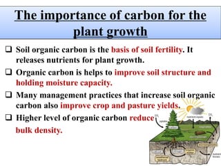  Soil organic carbon is the basis of soil fertility. It
releases nutrients for plant growth.
 Organic carbon is helps to improve soil structure and
holding moisture capacity.
 Many management practices that increase soil organic
carbon also improve crop and pasture yields.
 Higher level of organic carbon reduce
bulk density.
The importance of carbon for the
plant growth
 