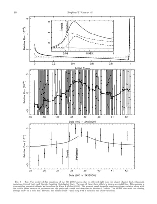 10 Stephen R. Kane et al.
Fig. 8.— Top: The predicted ﬂux variations of the HD 20782 system due to reﬂected light from the planet (dashed line), ellipsoidal
variations (dotted line), and Doppler boosting (dot-dashed line). The sum of these three eﬀects is shown as a solid line. This assumes a
time-varying geometric albedo, as formulated by Kane & Gelino (2010). The zoomed panel shows the maximum phase variation along with
the orbital phase location of periastron and the predicted transit time described in Section 6. Middle: The MOST data with the running
average shown as a solid line. Bottom: The binned MOST data along with a model of the phase variations.
 