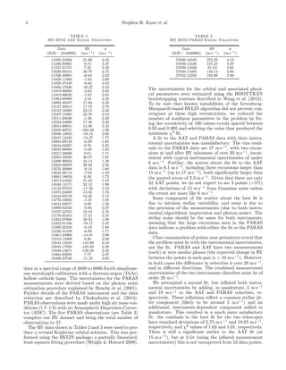 4 Stephen R. Kane et al.
TABLE 2
HD 20782 AAT Radial Velocities
Date RV σ
(BJD – 2440000) (m s−1) (m s−1)
11035.31946 21.90 2.33
11236.93065 -6.51 3.27
11527.01731 7.32 3.39
11630.88241 29.70 2.72
11768.30885 -6.64 2.62
11828.11066 -7.64 3.00
11829.27449 -6.64 3.82
11856.13530 -10.37 3.55
11919.00660 -3.62 2.92
11919.99630 -1.67 2.85
11983.89009 4.16 3.32
12092.30437 17.84 2.35
12127.26814 17.70 2.79
12152.16308 23.15 2.50
12187.15965 22.78 2.53
12511.20636 -1.26 2.29
12592.04809 17.40 2.30
12654.96031 15.38 2.34
12859.30551 -202.48 1.90
12946.13833 -18.15 2.08
12947.12246 -14.27 1.77
13004.00143 -0.29 1.85
13044.02367 0.76 2.25
13045.96088 -0.40 1.93
13217.28800 9.01 1.71
13282.22023 20.57 1.87
13398.96924 22.14 1.39
13403.96059 30.40 2.56
13576.30688 -9.14 1.60
13632.28114 -7.62 1.59
13665.18659 6.38 1.72
14013.21622 31.23 1.55
14040.13171 22.12 1.96
14153.97010 -11.56 2.10
14375.24693 13.32 1.70
14544.89158 10.26 2.15
14776.10092 -7.55 1.85
14843.02077 0.09 1.56
14899.92440 -0.65 2.07
15107.24701 16.54 2.78
15170.05453 17.31 2.37
15204.97966 29.22 1.88
15253.91188 -78.17 2.35
15399.32249 -8.19 1.88
15426.31459 -6.89 1.71
15461.23900 -14.81 2.99
15519.13309 8.36 2.00
15844.13584 -145.90 6.54
15845.17956 -185.60 2.28
15846.13671 -156.28 2.32
15964.93095 7.77 2.87
16499.33740 -11.25 3.03
data at a spectral range of 3800 to 6900 ˚Awith simultane-
ous wavelength calibration with a thorium-argon (ThAr)
hollow cathode lamp. The uncertainties for the PARAS
measurements were derived based on the photon noise
estimation procedure explained by Bouchy et al. (2001).
Further details of the PARAS instrument and the data
reduction are described by Chakraborty et al. (2014).
PARAS observations were made under high air mass con-
ditions (1.7–1.9) with no Atmospheric Dispersion Correc-
tor (ADC). The ﬁve PARAS observations (see Table 3)
complete our RV dataset and bring the total number of
observations to 57.
The RV data shown in Tables 2 and 3 were used to pro-
duce a revised Keplerian orbital solution. This was per-
formed using the RVLIN package; a partially linearized,
least-squares ﬁtting procedure (Wright & Howard 2009).
TABLE 3
HD 20782 PARAS Radial Velocities
Date RV σ
(BJD – 2440000) (m s−1) (m s−1)
57036.16183 272.25 4.12
57038.14436 127.25 4.09
57039.13336 61.53 3.65
57040.15494 149.14 3.86
57042.12356 183.06 2.98
The uncertainties for the orbital and associated physi-
cal parameters were estimated using the BOOTTRAN
bootstrapping routines described in Wang et al. (2012).
To be sure that known instabilities of the Levenberg-
Marquardt-based RVLIN algorithm did not prevent con-
vergence at these high eccentricities, we reduced the
number of nonlinear parameters in the problem by ﬁx-
ing the eccentricity at 100 values evenly spaced between
0.93 and 0.995 and selecting the value that produced the
minimum χ2
ﬁt.
A ﬁt to the AAT and PARAS data with their instru-
mental uncertainties was unsatisfactory. The rms resid-
uals to the PARAS data are 17 m s−1
, with two excur-
sions at and after RV minimum of over 20 m s−1
, incon-
sistent with typical instrumental uncertainties of under
6 m s−1
. Further, the scatter about the ﬁt to the AAT
data is 6.1 m s−1
, including three excursions larger than
15 m s−1
(up to 17 m s−1
), both signiﬁcantly larger than
the quoted errors of 2.3 m s−1
. Given that there are only
52 AAT points, we do not expect to see 3 points (∼5%)
with deviations of 15 m s−1
from Gaussian noise unless
the errors are more like 6 m s−1
.
Some component of the scatter about the best ﬁt is
due to intrinsic stellar variability, and some is due to
the precision of the measurements (due to both instru-
mental/algorithmic imprecision and photon noise). The
stellar noise should be the same for both instruments,
meaning that the large excursions seen in the PARAS
data indicate a problem with either the ﬁt or the PARAS
data.
Close examination of points near periastron reveal that
the problem must lie with the instrumental uncertainties,
not the ﬁt. PARAS and AAT have two measurements
(each) at very similar phases (the expected change in RV
between the points in each pair is < 10 m s−1
). However,
in both cases the diﬀerence in velocities is over 20 m s−1
,
and in diﬀerent directions. The combined measurement
uncertainties of the two instruments therefore must be of
order 20 m s−1
.
We attempted a second ﬁt, but inﬂated both instru-
mental uncertainties by adding, in quadrature, 5 m s−1
and 19 m s−1
to the AAT and PARAS velocities, re-
spectively. These inﬂations reﬂect a common stellar jit-
ter component (likely to be around 5 m s−1
) and an
additional, instrument-dependent component added in
quadrature. This resulted in a much more satisfactory
ﬁt: the residuals to the best ﬁt for the two telescopes
have standard deviations of 5.75 m s−1
and 19.85 m s−1
,
respectively, and χ2
values of 1.03 and 1.01, respectively.
There is still a signiﬁcant outlier to the AAT ﬁt (at
15 m s−1
), but at 2.5σ (using the inﬂated measurement
uncertainties) this is not unexpected from 52 data points.
 