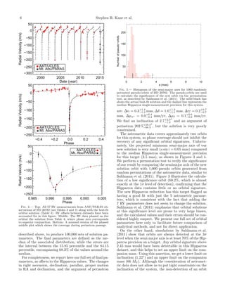 6 Stephen R. Kane et al.
2000 2005 2010 2015
Date (year)
−300
−250
−200
−150
−100
−50
0
50
RadialVelocity(m/s)
Mt. Abu/PARAS
AAT/UCLES
−0.4 −0.2 0.0 0.2 0.4
Phase
−250
−200
−150
−100
−50
0
50
RadialVelocity(m/s)
Mt. Abu/PARAS
AAT/UCLES
0.985 0.990 0.995 0.000 0.005
Phase
−250
−200
−150
−100
−50
0
50
RadialVelocity(m/s)
AAT/UCLES
Mt. Abu/PARAS
Fig. 2.— Top: All 57 RV measurements from AAT/PARAS ob-
servations of HD 20782 (see Tables 2 and 3) along with the best-ﬁt
orbital solution (Table 4). RV oﬀsets between datasets have been
accounted for in this ﬁgure. Middle: The RV data phased on the
orbital the solution from Table 4, where phase zero corresponds
to superior conjunction. Bottom: A zoomed version of the phased
middle plot which shows the coverage during periastron passage.
described above, to produce 100,000 sets of solution pa-
rameters. The ﬁnal parameters are deﬁned as the me-
dian of the associated distribution, while the errors are
the interval between the 15.85 percentile and the 84.15
percentile, encompassing 68.3% of the values around the
median.
For completeness, we report here our full set of ﬁnal pa-
rameters, as oﬀsets to the Hipparcos values. The changes
in right ascension, declination, parallax, proper motion
in RA and declination, and the argument of periastron
0 2 4 6 8 10
a (mas)
0
50
100
150
200
Numberofpseudo−orbits
Fig. 3.— Histogram of the semi-major axes for 1000 randomly
permuted pseudo-orbits of HD 20782. The pseudo-orbits are used
to calculate the signiﬁcance of the new orbit via the permutation
test, as described by Sahlmann et al. (2011). The solid black line
shows the actual best-ﬁt solution and the dashed line represents the
median Hipparcos single-measurement precision for this system.
are: ∆α = 0.3+1.4
−1.2 mas, ∆δ = 1.0+1.3
−1.1 mas, ∆̟ = 0.2+0.7
−0.7
mas, ∆µα⋆ = 0.0+0.4
−0.4 mas/yr, ∆µδ = 0.1+0.6
−0.6 mas/yr.
We ﬁnd an inclination of 2.7+2.3
−1.2
◦
and an argument of
periastron 202.5+59.3
−66.3
◦
, but the solution is very poorly
constrained.
The astrometric data covers approximately two orbits
for this system, so phase coverage should not inhibit the
recovery of any signiﬁcant orbital signatures. Unfortu-
nately, the projected minimum semi-major axis of our
new solution is very small (a sin i = 0.05 mas) compared
to the median Hipparcos single-measurement precision
for this target (3.5 mas), as shown in Figures 3 and 4.
We perform a permutation test to verify the signiﬁcance
of our result by comparing the semimajor axis of the new
solution orbit with 1,000 pseudo orbits generated from
random permutations of the astrometric data, similar to
Sahlmann et al. (2011). Figure 3 illustrates the calcula-
tion of a low signiﬁcance orbit (68.2%, which is almost
exactly at the 1σ level of detection), conﬁrming that the
Hipparcos data contains little or no orbital signature.
The new Hipparcos reduction has this target ﬂagged as
having a good ﬁt with just the 5 astrometric parame-
ters, which is consistent with the fact that adding the
7 RV parameters does not seem to change the solution.
Sahlmann et al. (2011) emphasize that orbital solutions
at this signiﬁcance level are prone to very large biases,
and the calculated values and their errors should be con-
sidered highly suspect. We present our full set of orbital
parameters here only to facilitate future comparison of
analytical methods, and not for direct application.
On the other hand, simulations by Sahlmann et al.
(2011) show that orbits are always detected at the 3σ
level when the semi-major axis is at least 70% of the Hip-
parcos precision on a target. Any orbital signature above
2.45 mas would have been detectable in this Hipparcos
dataset, and this helps to set an upper limit on the com-
panion mass. Using this assertion, we get a lower limit on
inclination (1.22◦
) and an upper limit on the companion
mass (66 MJ ). Although the consideration of astromet-
ric data does not allow us to put tight constraints on the
inclination of the system, the non-detection of an orbit
 