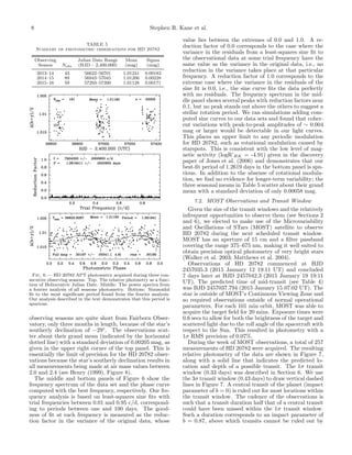 8 Stephen R. Kane et al.
TABLE 5
Summary of photometric observations for HD 20782
Observing Julian Date Range Mean Sigma
Season Nobs (HJD – 2,400,000) (mag) (mag)
2013–14 43 56622–56701 1.01241 0.00183
2014–15 89 56943–57045 1.01206 0.00228
2015–16 59 57293–57390 1.01128 0.00171
Fig. 6.— HD 20782 APT photometry acquired during three con-
secutive observing seasons. Top: The relative photmetry as a func-
tion of Heliocentric Julian Date. Middle: The power spectra from
a fourier analysis of all seasons photometry. Bottom: Sinusoidal
ﬁt to the most signiﬁcant period found from the fourier analysis.
Our analysis described in the text demonstrates that this period is
spurious.
observing seasons are quite short from Fairborn Obser-
vatory, only three months in length, because of the star’s
southerly declination of −29◦
. The observations scat-
ter about their grand mean (indicated by the horizontal
dotted line) with a standard deviation of 0.00205 mag, as
given in the upper right corner of the top panel. This is
essentially the limit of precision for the HD 20782 obser-
vations because the star’s southerly declination results in
all measurements being made at air mass values between
2.0 and 2.4 (see Henry (1999), Figure 8).
The middle and bottom panels of Figure 6 show the
frequency spectrum of the data set and the phase curve
computed with the best frequency, respectively. Our fre-
quency analysis is based on least-squares sine ﬁts with
trial frequencies between 0.01 and 0.95 c/d, correspond-
ing to periods between one and 100 days. The good-
ness of ﬁt at each frequency is measured as the reduc-
tion factor in the variance of the original data, whose
value lies between the extremes of 0.0 and 1.0. A re-
duction factor of 0.0 corresponds to the case where the
variance in the residuals from a least-squares sine ﬁt to
the observational data at some trial frequency have the
same value as the variance in the original data, i.e., no
reduction in the variance takes place at that particular
frequency. A reduction factor of 1.0 corresponds to the
extreme case where the variance in the residuals of the
sine ﬁt is 0.0, i.e., the sine curve ﬁts the data perfectly
with no residuals. The frequency spectrum in the mid-
dle panel shows several peaks with reduction factors near
0.1, but no peak stands out above the others to suggest a
stellar rotation period. We ran simulations adding com-
puted sine curves to our data sets and found that coher-
ent variations with peak-to-peak amplitudes of ∼ 0.004
mag or larger would be detectable in our light curves.
This places an upper limit to any periodic modulation
for HD 20782, such as rotational modulation caused by
starspots. This is consistent with the low level of mag-
netic activity (logR’HK = -4.91) given in the discovery
paper of Jones et al. (2006) and demonstrates that our
best-ﬁt period of 1.2619 days in the bottom panel is spu-
rious. In addition to the absense of rotational modula-
tion, we ﬁnd no evidence for longer-term variability; the
three seasonal means in Table 5 scatter about their grand
mean with a standard deviation of only 0.00058 mag.
7.2. MOST Observations and Transit Window
Given the size of the transit windows and the relatively
infrequent opportunities to observe them (see Sections 2
and 6), we elected to make use of the Microvariability
and Oscillations of STars (MOST) satellite to observe
HD 20782 during the next scheduled transit window.
MOST has an aperture of 15 cm and a ﬁlter passband
covering the range 375–675 nm, making it well suited to
obtain precision optical photometry of very bright stars
(Walker et al. 2003; Matthews et al. 2004).
Observations of HD 20782 commenced at HJD
2457035.3 (2015 January 12 19:11 UT) and concluded
7 days later at HJD 2457042.3 (2015 January 19 19:11
UT). The predicted time of mid-transit (see Table 4)
was BJD 2457037.794 (2015 January 15 07:02 UT). The
star is outside of MOST’s Continuous Viewing Zone and
so required observations outside of normal operational
parameters. For each 101 min orbit, MOST was able to
acquire the target ﬁeld for 20 mins. Exposure times were
0.6 secs to allow for both the brightness of the target and
scattered light due to the roll angle of the spacecraft with
respect to the Sun. This resulted in photometry with a
1σ RMS precision of 0.07%.
During the week of MOST observations, a total of 257
measurements of HD 20782 were acquired. The resulting
relative photometry of the data are shown in Figure 7,
along with a solid line that indicates the predicted lo-
cation and depth of a possible transit. The 1σ transit
window (0.33 days) was described in Section 6. We use
the 3σ transit window (0.43 days) to draw vertical dashed
lines in Figure 7. A central transit of the planet (impact
parameter of b = 0) is ruled out for most locations within
the transit window. The cadence of the observations is
such that a transit duration half that of a central transit
could have been missed within the 1σ transit window.
Such a duration corresponds to an impact parameter of
b = 0.87, above which transits cannot be ruled out by
 