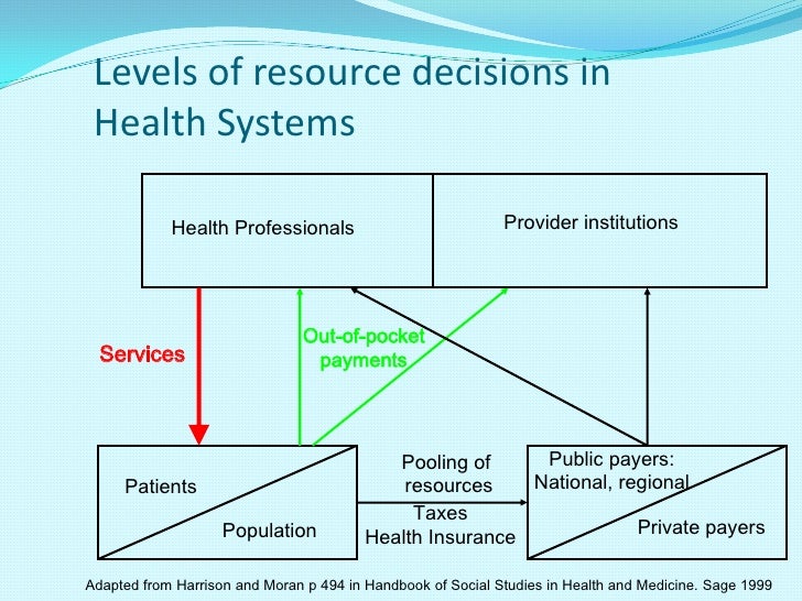 Evidence Informed Decision Making In Healthcare = Ihf