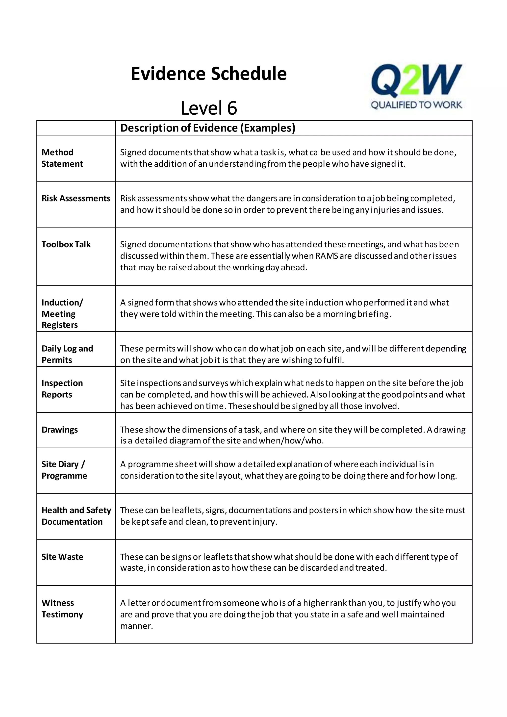 Evidence logs | DOCX
