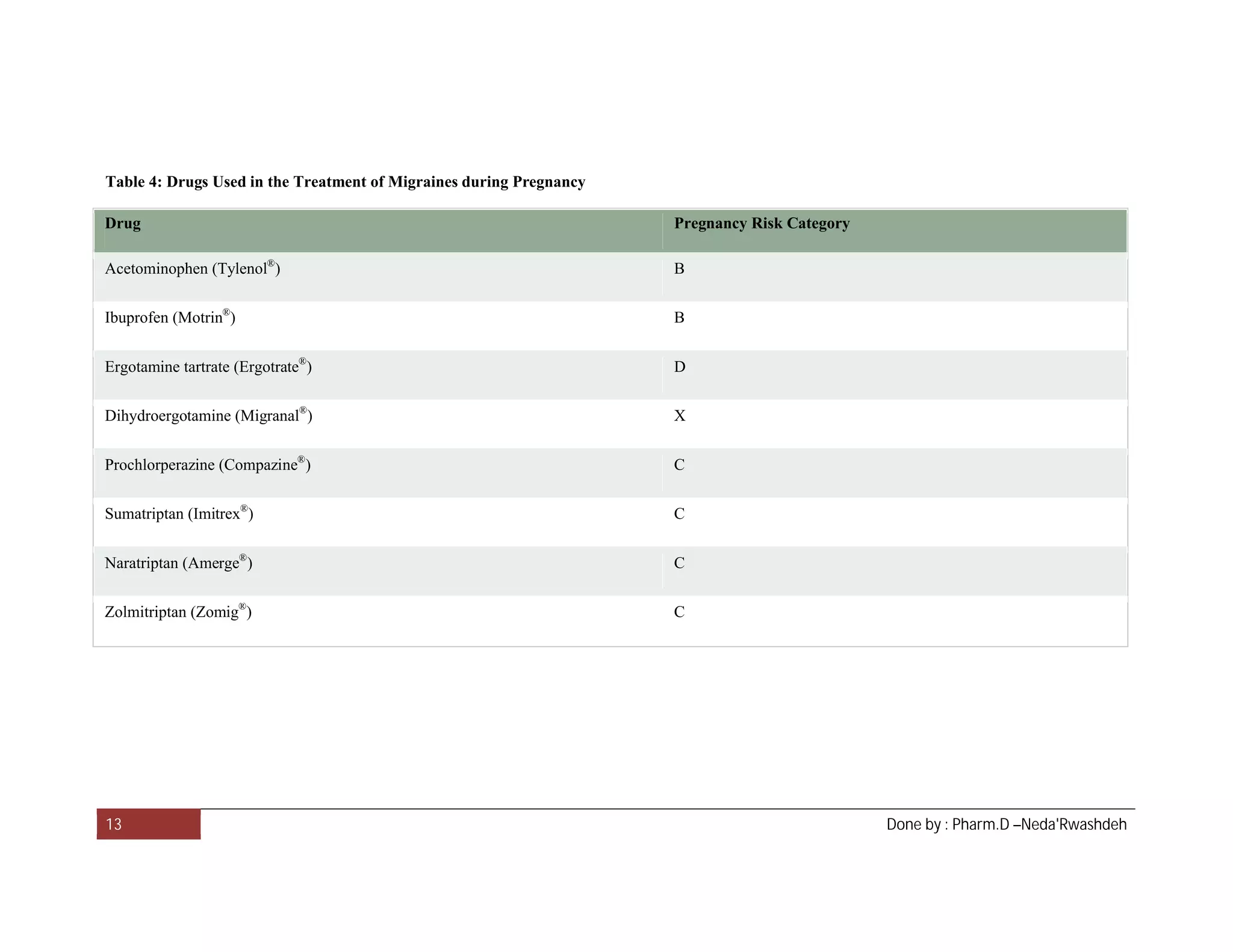 Analgesics Class of Medications (Painkillers & NSAIDs)