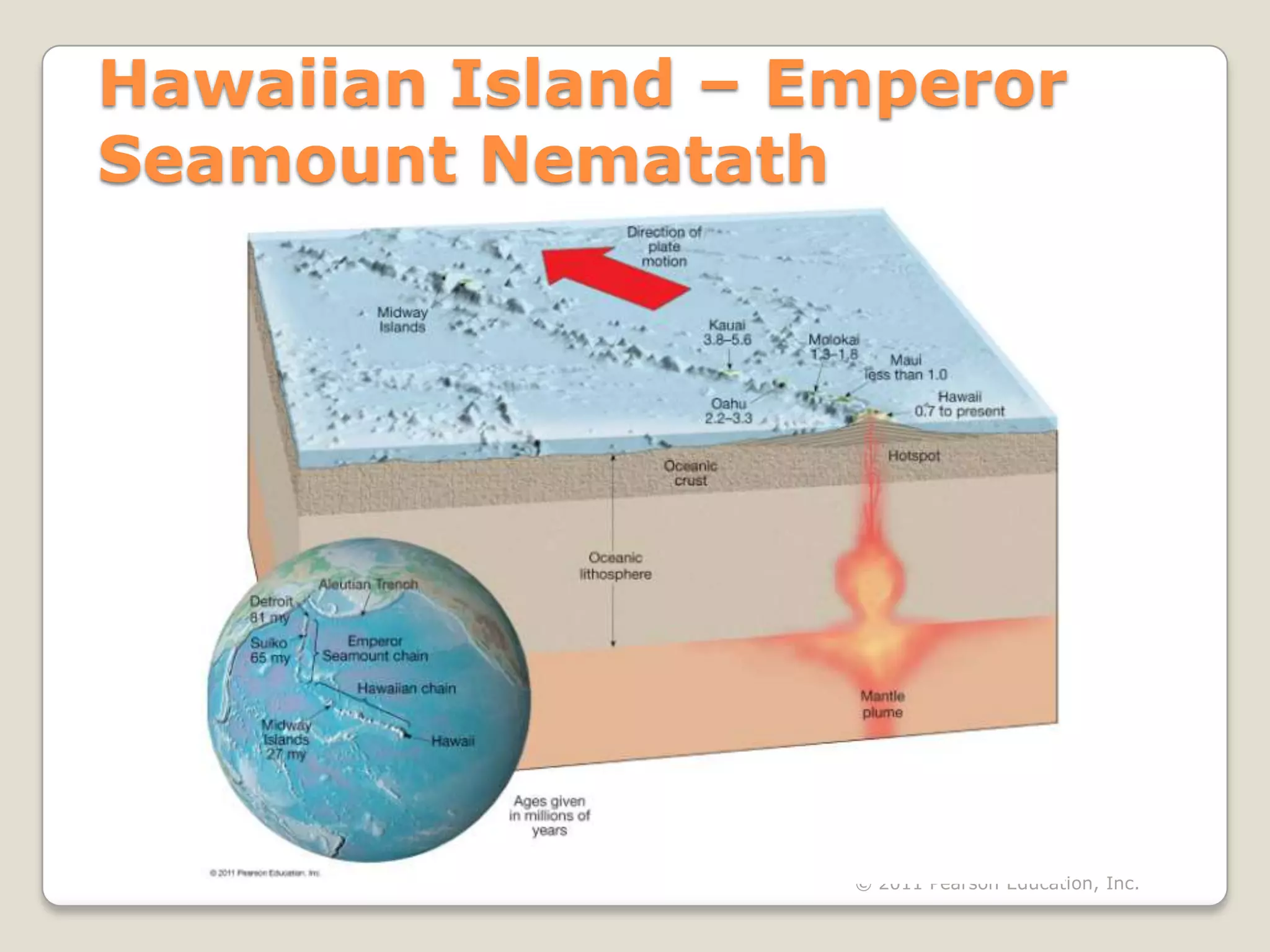 Hawaiian Island – Emperor
Seamount Nematath




                   © 2011 Pearson Education, Inc.
 