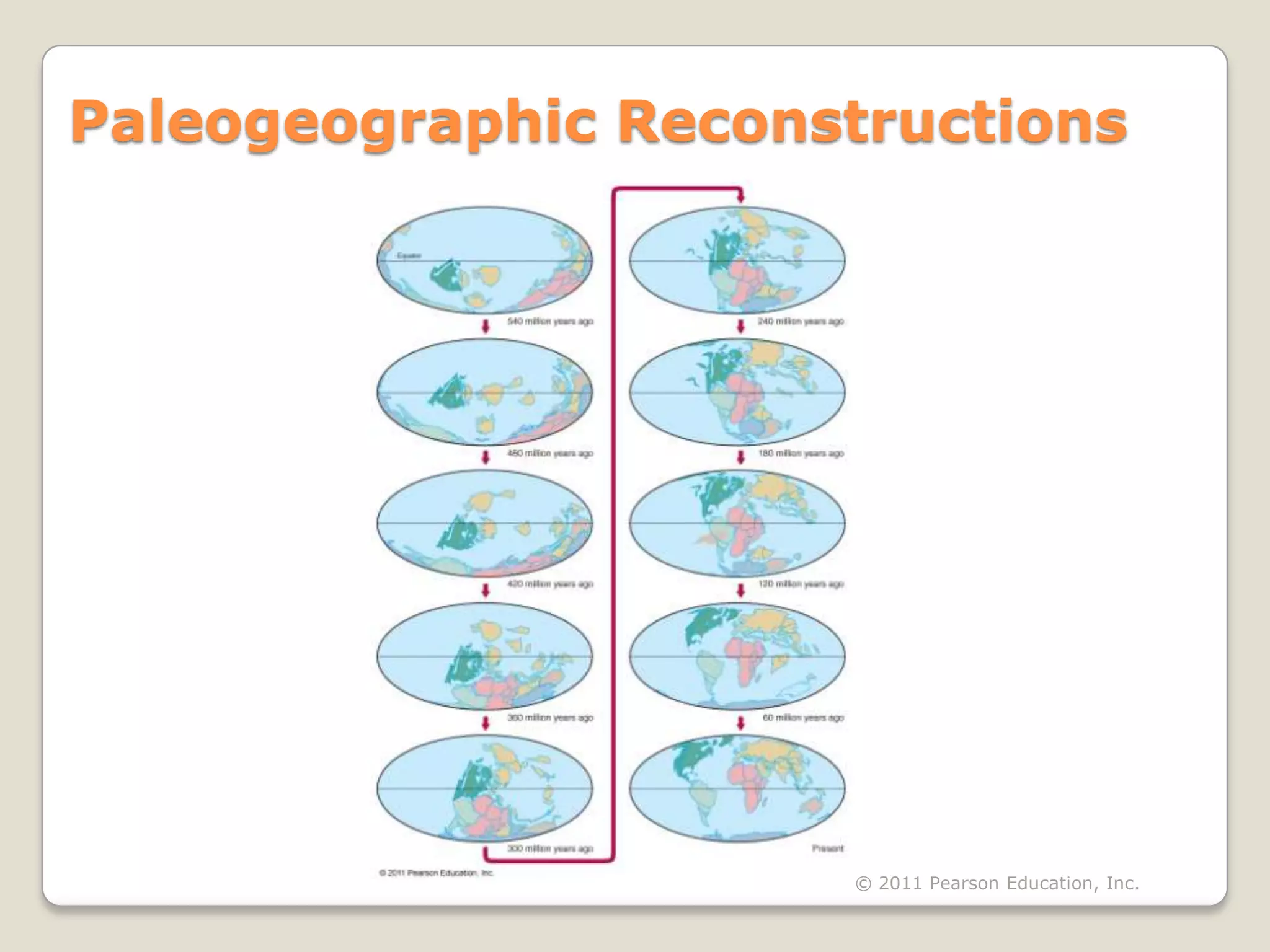 Paleogeographic Reconstructions




                       © 2011 Pearson Education, Inc.
 