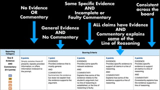 Evidence on q3 | PDF | Classical Music | Music