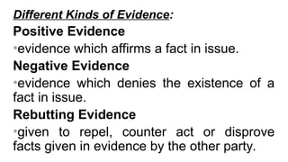 Evidence Rabta Criminal Evidence Overview Rules of Procedure | PPT
