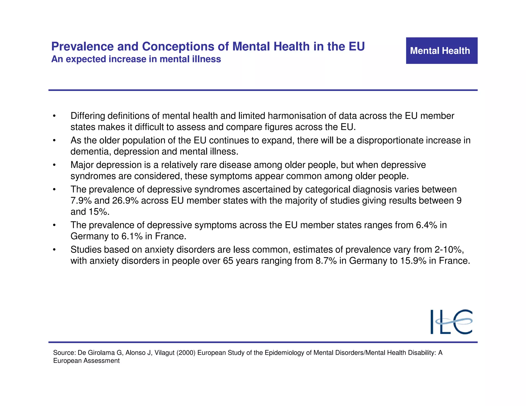 Prevalence and Conceptions of Mental Health in the EU                                                                  Mental Health
An expected increase in mental illness




•    Differing definitions of mental health and limited harmonisation of data across the EU member
     states makes it difficult to assess and compare figures across the EU.
•    As the older population of the EU continues to expand, there will be a disproportionate increase in
     dementia, depression and mental illness.
•    Major depression is a relatively rare disease among older people, but when depressive
     syndromes are considered, these symptoms appear common among older people.
•    The prevalence of depressive syndromes ascertained by categorical diagnosis varies between
     7.9% and 26.9% across EU member states with the majority of studies giving results between 9
     and 15%.
•    The prevalence of depressive symptoms across the EU member states ranges from 6.4% in
     Germany to 6.1% in France.
•    Studies based on anxiety disorders are less common, estimates of prevalence vary from 2-10%,
     with anxiety disorders in people over 65 years ranging from 8.7% in Germany to 15.9% in France.




Source: De Girolama G, Alonso J, Vilagut (2000) European Study of the Epidemiology of Mental Disorders/Mental Health Disability: A
European Assessment
 