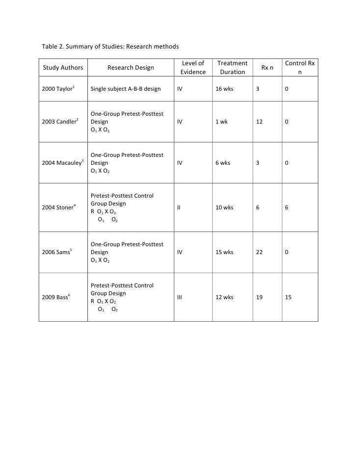 Evidence Table Template Evidence Table Template