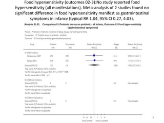Food hypersensitivity (outcomes 02-3):No study reported food
hypersensitivity (all manifestations). Meta-analysis of 2 stu...
