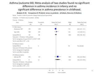 Asthma (outcome 04): Meta-analysis of two studies found no significant
difference in asthma incidence in infancy and no
si...