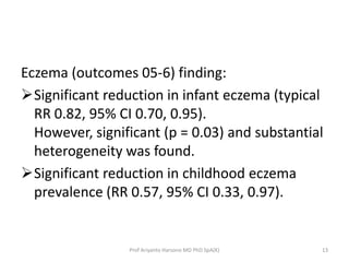 Eczema (outcomes 05-6) finding:
Significant reduction in infant eczema (typical
RR 0.82, 95% CI 0.70, 0.95).
However, sig...