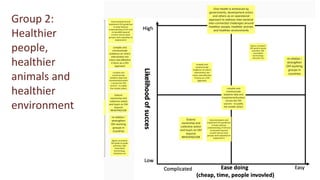 From evidence to actions: How can we use evidence to better inform investment and policy priorities for the livestock sector