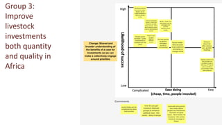 From evidence to actions: How can we use evidence to better inform investment and policy priorities for the livestock sector