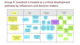 From evidence to actions: How can we use evidence to better inform investment and policy priorities for the livestock sector
