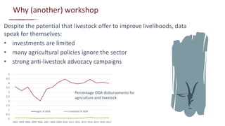 From evidence to actions: How can we use evidence to better inform investment and policy priorities for the livestock sector