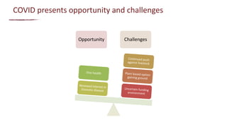 From evidence to actions: How can we use evidence to better inform investment and policy priorities for the livestock sector