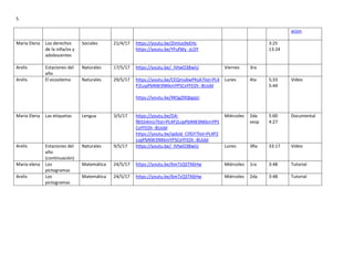 5
acion
Maria Elena Los derechos
de la niña/os y
adolescentes
Sociales 21/4/17 https://youtu.be/ZImlus9eEHs
https://youtu.be/YFufWy_sLOY
3:25
13:24
Arelis Estaciones del
año
Naturales 17/5/17 https://youtu.be/_IVtwO38wiU Viernes 3ra
Arelis El ecositema Naturales 29/5/17 https://youtu.be/CEQmu6wPKsA?list=PL4
P2LvpPbNW3NKkmYPSCxYFEDt--BUobl
https://youtu.be/XKSgZ0QbgqU
Lunes 4ta 5;33
5:44
Video
Maria Elena Las etiquetas Lengua 3/5/17 https://youtu.be/DA-
fBiS54mU?list=PL4P2LvpPbNW3NKkmYPS
CxYFEDt--BUobl
https://youtu.be/qxbJd_CIfGY?list=PL4P2
LvpPbNW3NKkmYPSCxYFEDt--BUobl
Miércoles 2da
vesp
5:00
4:27
Documental
Arelis Estaciones del
año
(continuación)
Naturales 9/5/17 https://youtu.be/_IVtwO38wiU Lunes 3Ra 33:17 Video
Maria elena Los
pictogramas
Matemática 24/5/17 https://youtu.be/6m7zQSTX6Hw Miércoles 1ra 3:48 Tutorial
Arelis Los
pictogramas
Matemática 24/5/17 https://youtu.be/6m7zQSTX6Hw Miércoles 2da 3:48 Tutorial
 