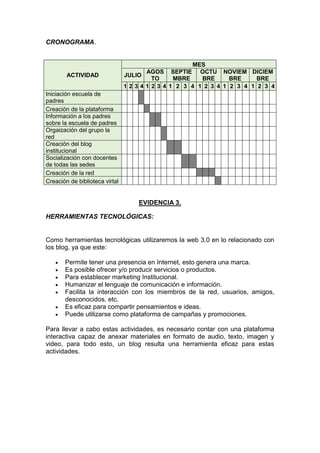 CRONOGRAMA. 
ACTIVIDAD MES JULIO AGOSTO SEPTIEMBRE OCTUBRE NOVIEMBRE DICIEMBRE 1 2 3 4 1 2 3 4 1 2 3 4 1 2 3 4 1 2 3 4 1 2 3 4 Iniciación escuela de padres 
Creación de la plataforma 
Información a los padres sobre la escuela de padres 
Orgaización del grupo la red 
Creación del blog institucional 
Socialización con docentes de todas las sedes 
Creación de la red 
Creación de biblioteca virtal 
EVIDENCIA 3. 
HERRAMIENTAS TECNOLÓGICAS: 
Como herramientas tecnológicas utilizaremos la web 3.0 en lo relacionado con los blog, ya que este: 
 Permite tener una presencia en Internet, esto genera una marca. 
 Es posible ofrecer y/o producir servicios o productos. 
 Para establecer marketing Institucional. 
 Humanizar el lenguaje de comunicación e información. 
 Facilita la interacción con los miembros de la red, usuarios, amigos, desconocidos, etc. 
 Es eficaz para compartir pensamientos e ideas. 
 Puede utilizarse como plataforma de campañas y promociones. 
Para llevar a cabo estas actividades, es necesario contar con una plataforma interactiva capaz de anexar materiales en formato de audio, texto, imagen y video, para todo esto, un blog resulta una herramienta eficaz para estas actividades.  