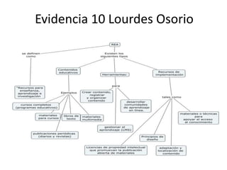 Evidencia 10 Lourdes Osorio

 